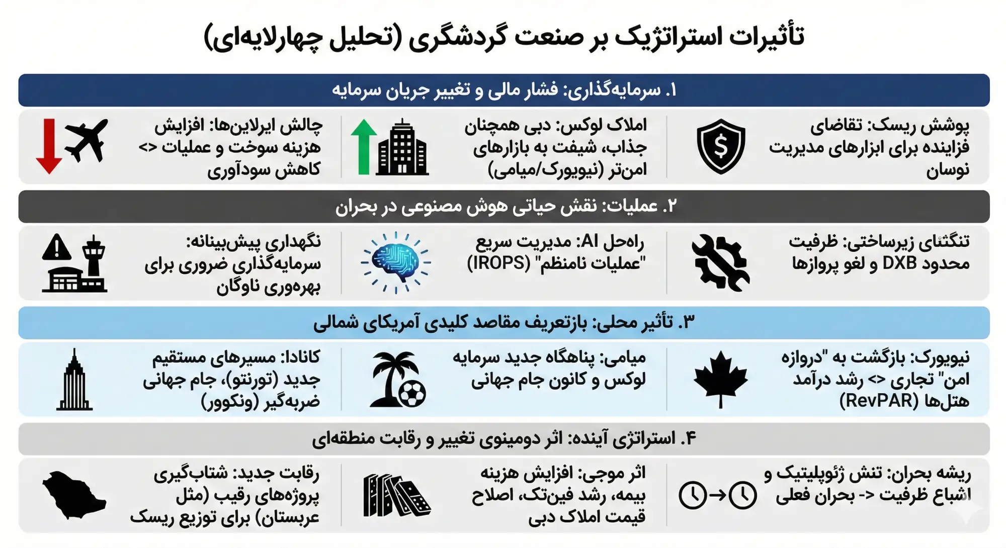 کالبدشکافی استراتژیک هوانوردی دبی در سال ۲۰۲۶ - لا
