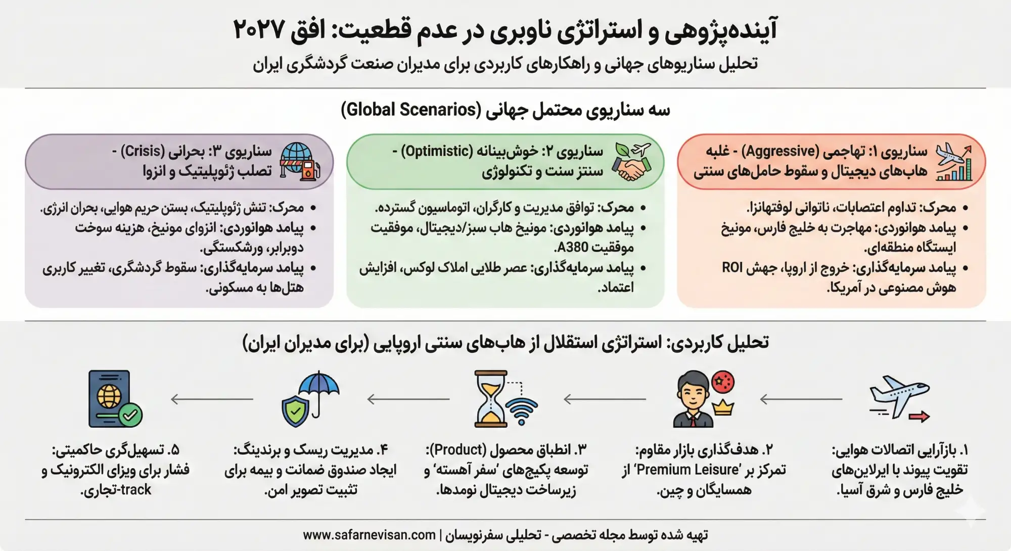آینده‌پژوهی و سناریونویسی افق ۲۰۲۷