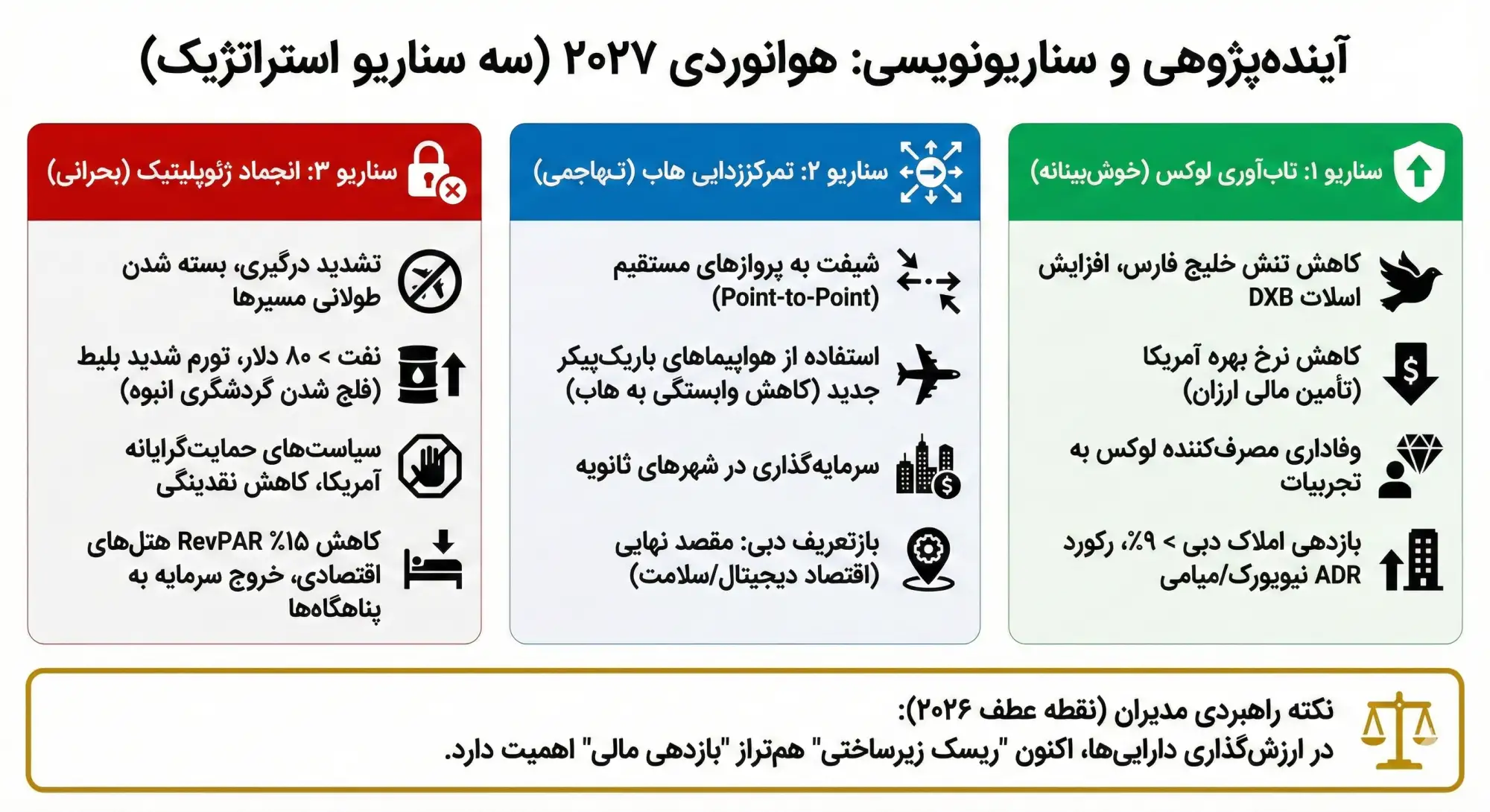 هوانوردی در تقاطع سیاست‌های فدرال و رفتار مصرف‌کنن
