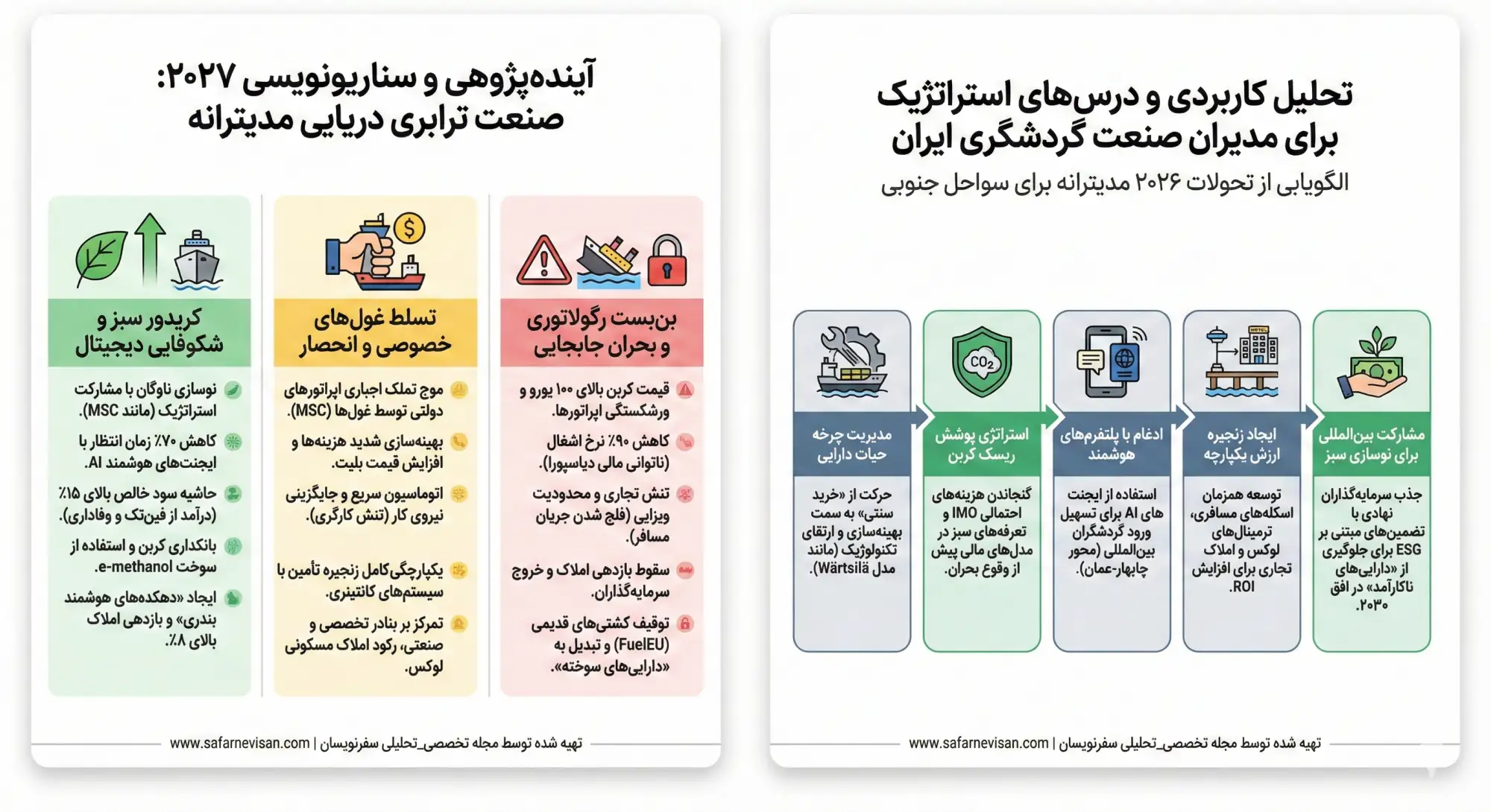 آینده‌پژوهی و سناریونویسی ۲۰۲۷