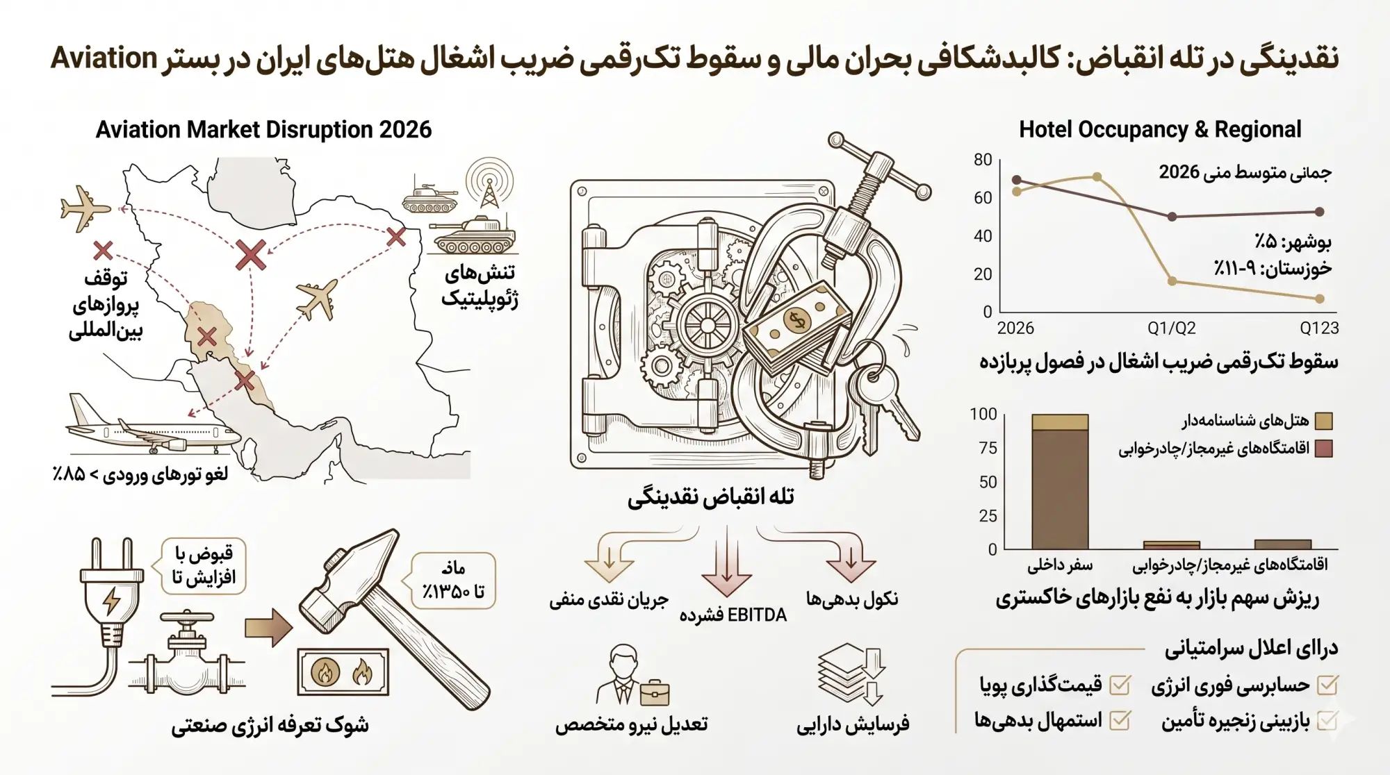 اینفوگرافیک نقدینگی در تله انقباض