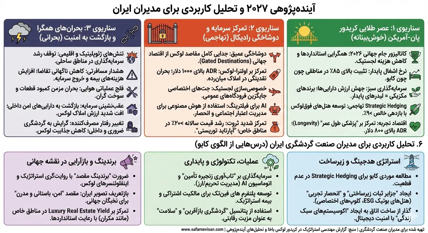 مهندسی استراتژیک در کریدور لوکس باخا