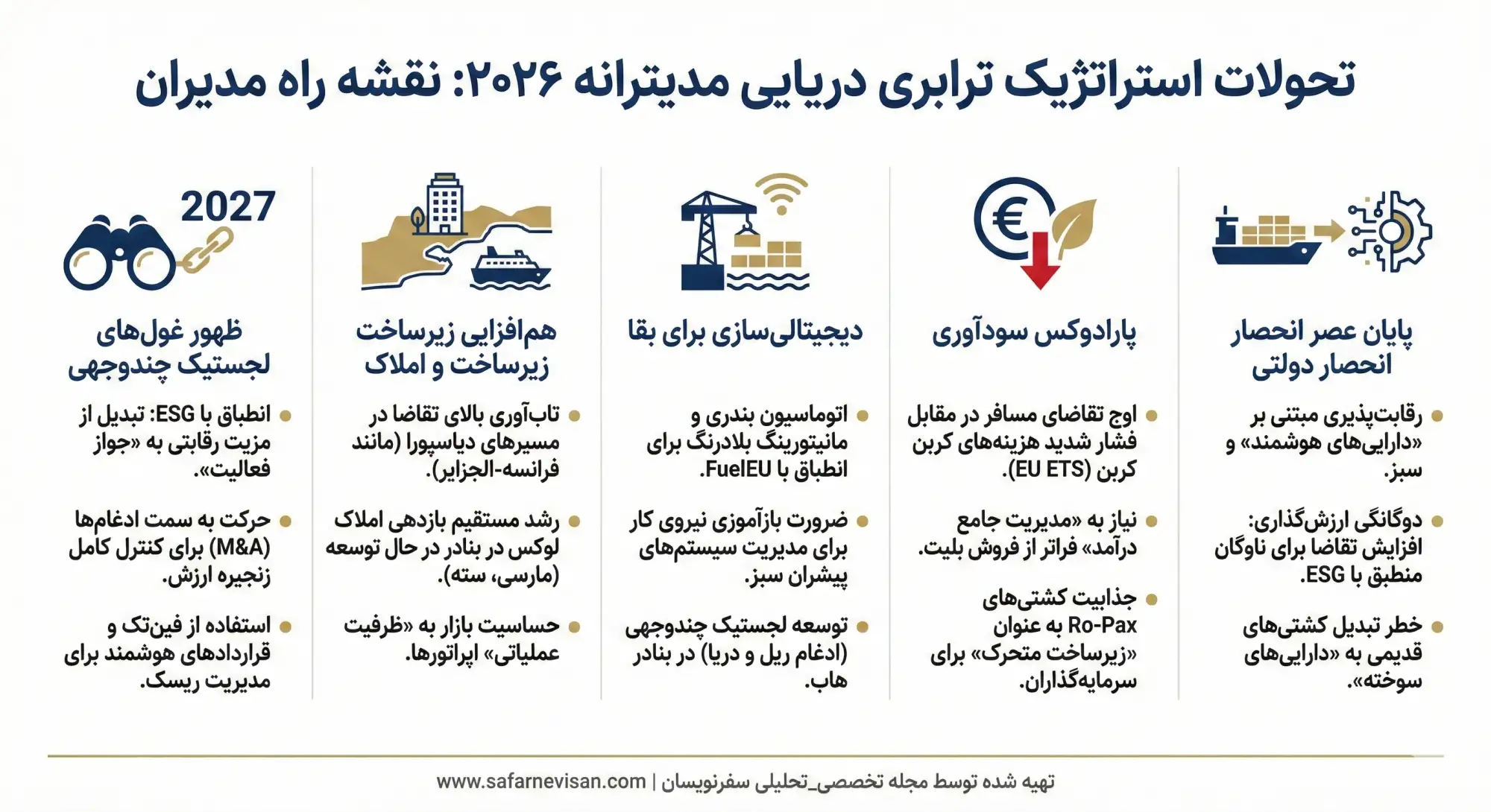 ترابری دریایی در گذار استراتژیک ۲۰۲۶ کالبدشکافی