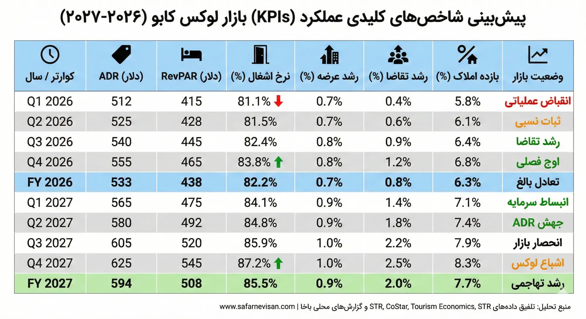داده‌های آماری و جداول تخصصی