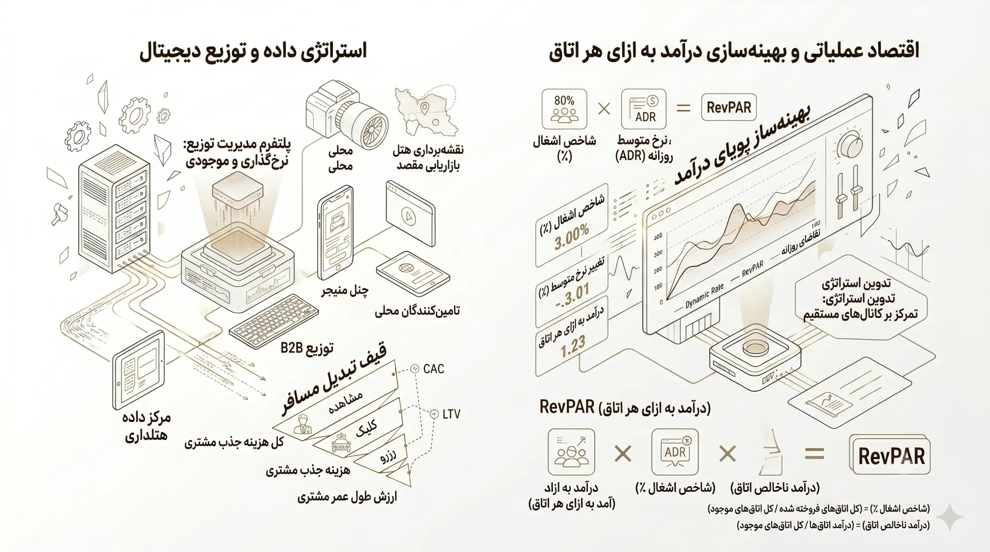 اینفوگرافیک کالبدشکافی زلزله لجستیک هوایی و قیمت‌گ