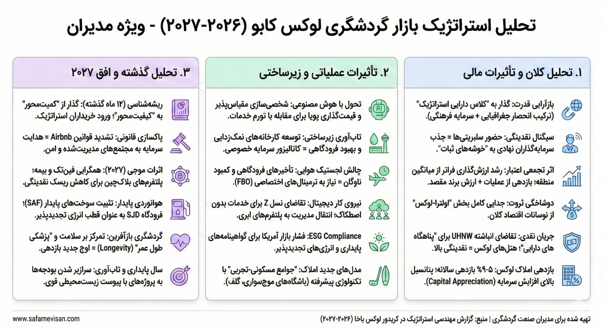 آینده‌پژوهی و سناریونویسی ۲۰۲۷