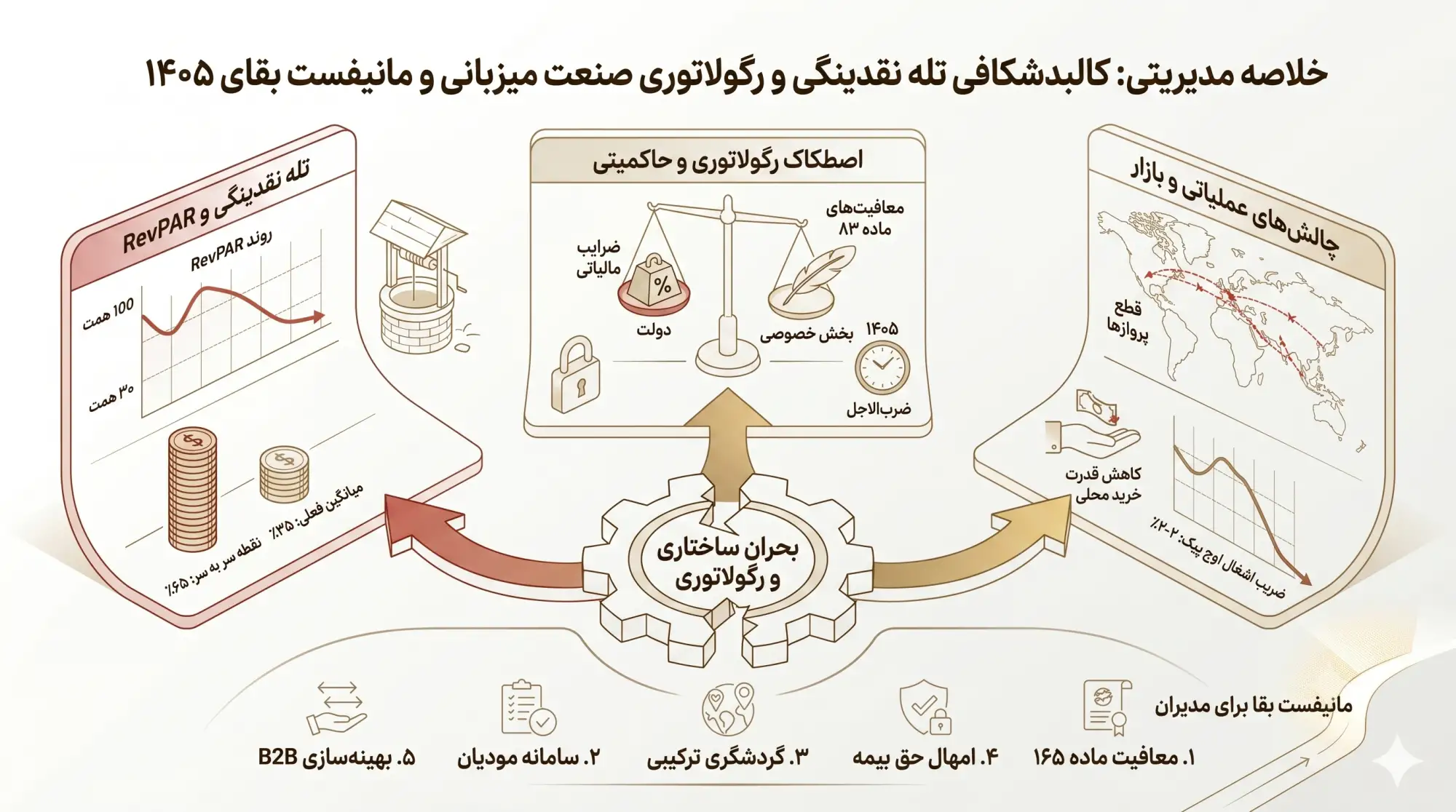 اینفوگرافیک ابلاغیه ضرب‌الاجل مالیاتی و سقوط تک‌رق