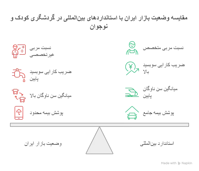 نجات زنجیره تامین گردشگری کودک و نوجوان 1