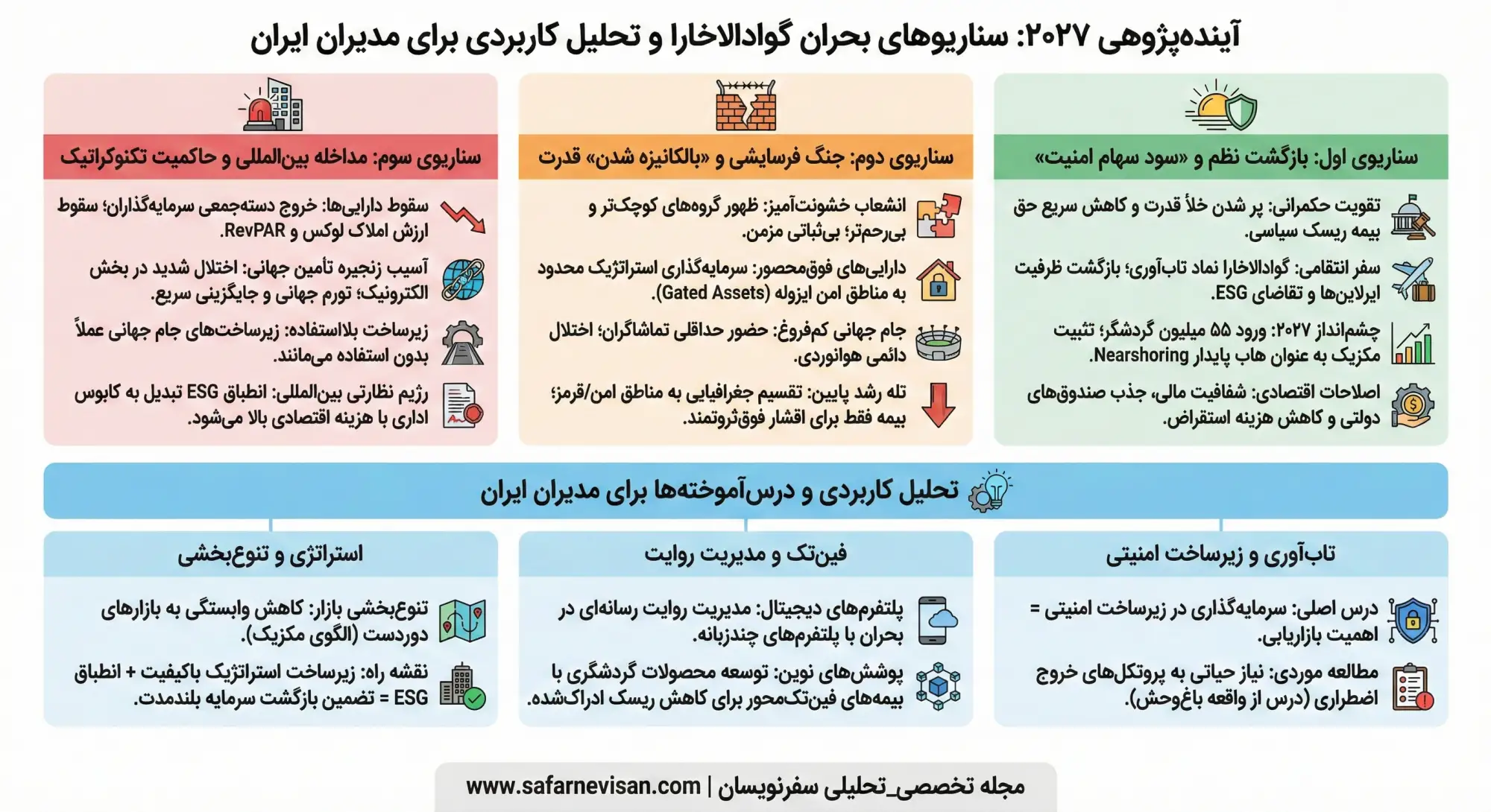 4. آینده‌پژوهی و سناریونویسی