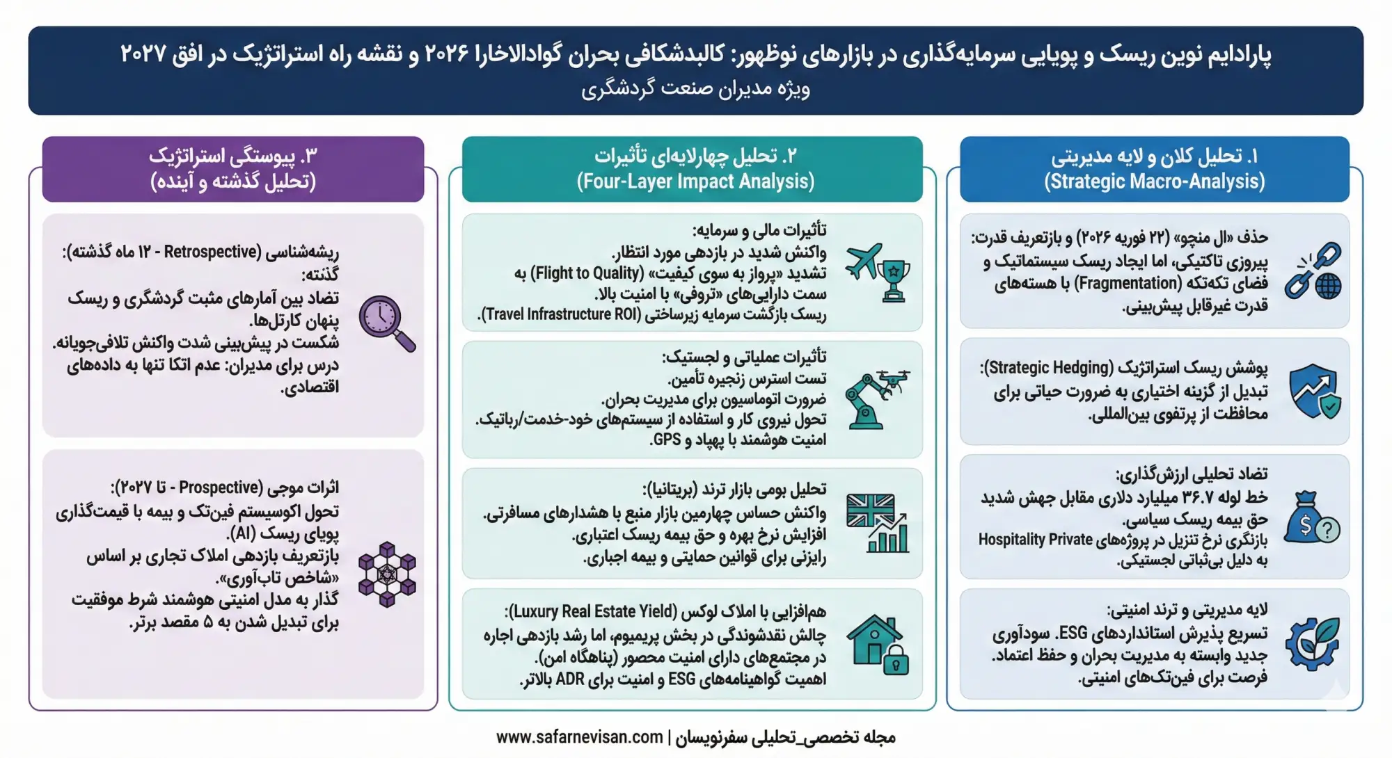 2.  تحلیل چهارلایه‌ای تأثیرات
