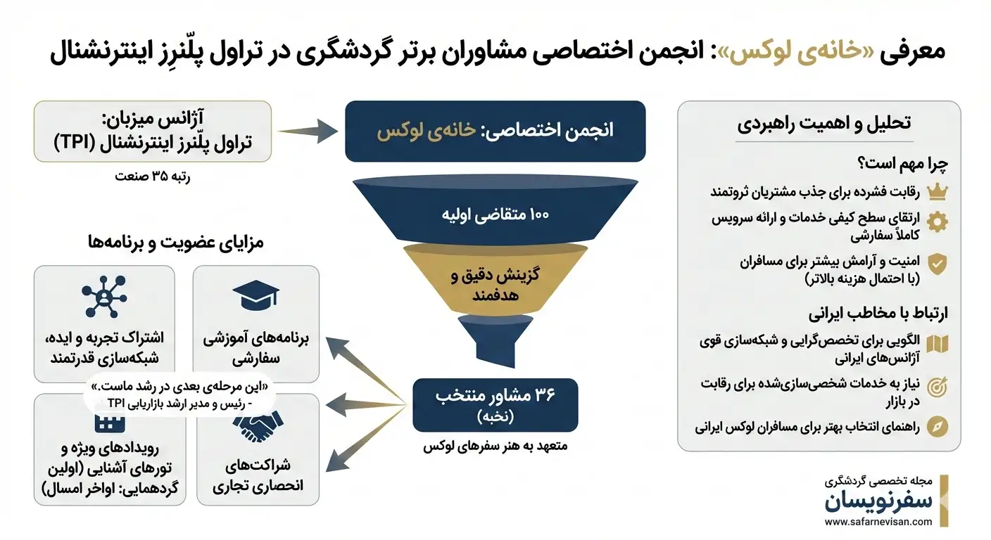راه‌اندازی باشگاه ویژه مشاوران لوکس‌سفر در یک آژان