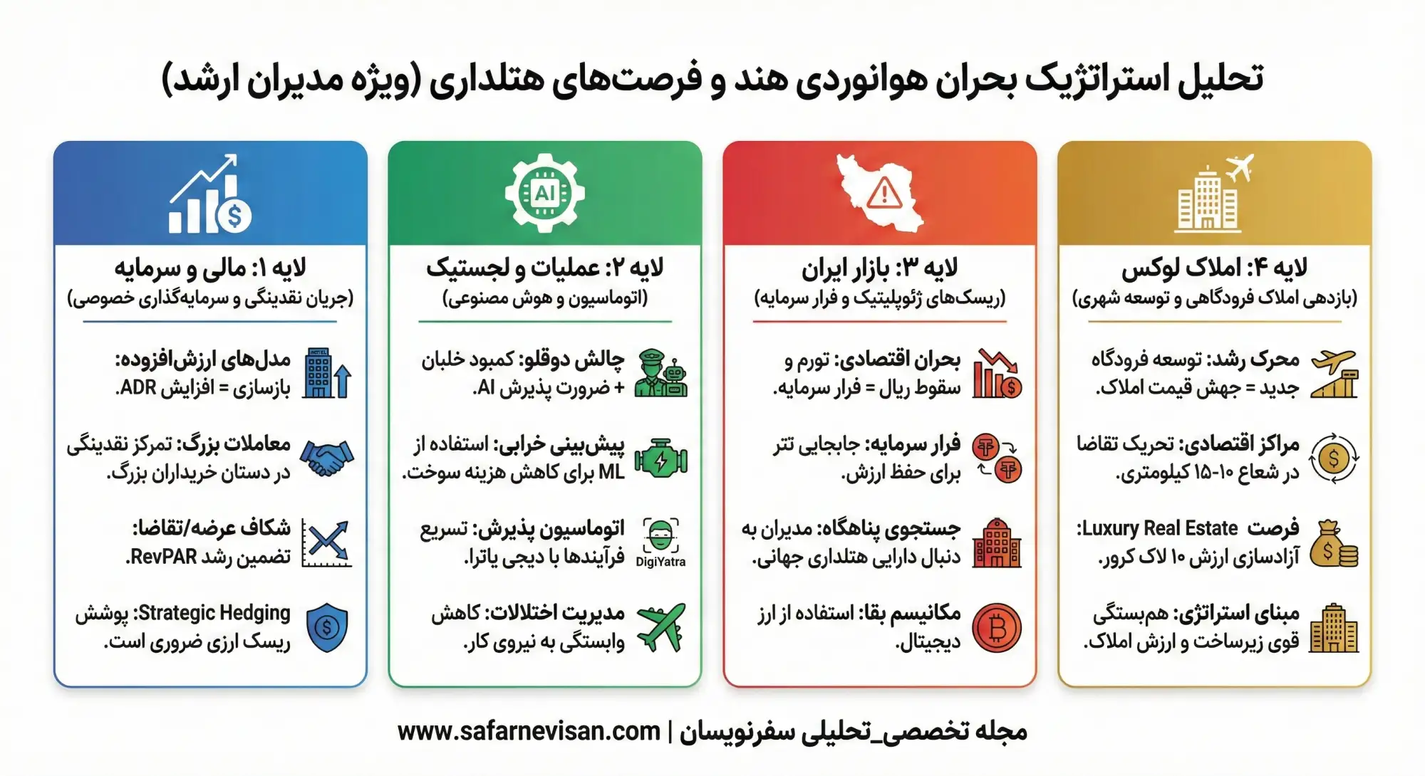تحلیل اثرات چهارلایه